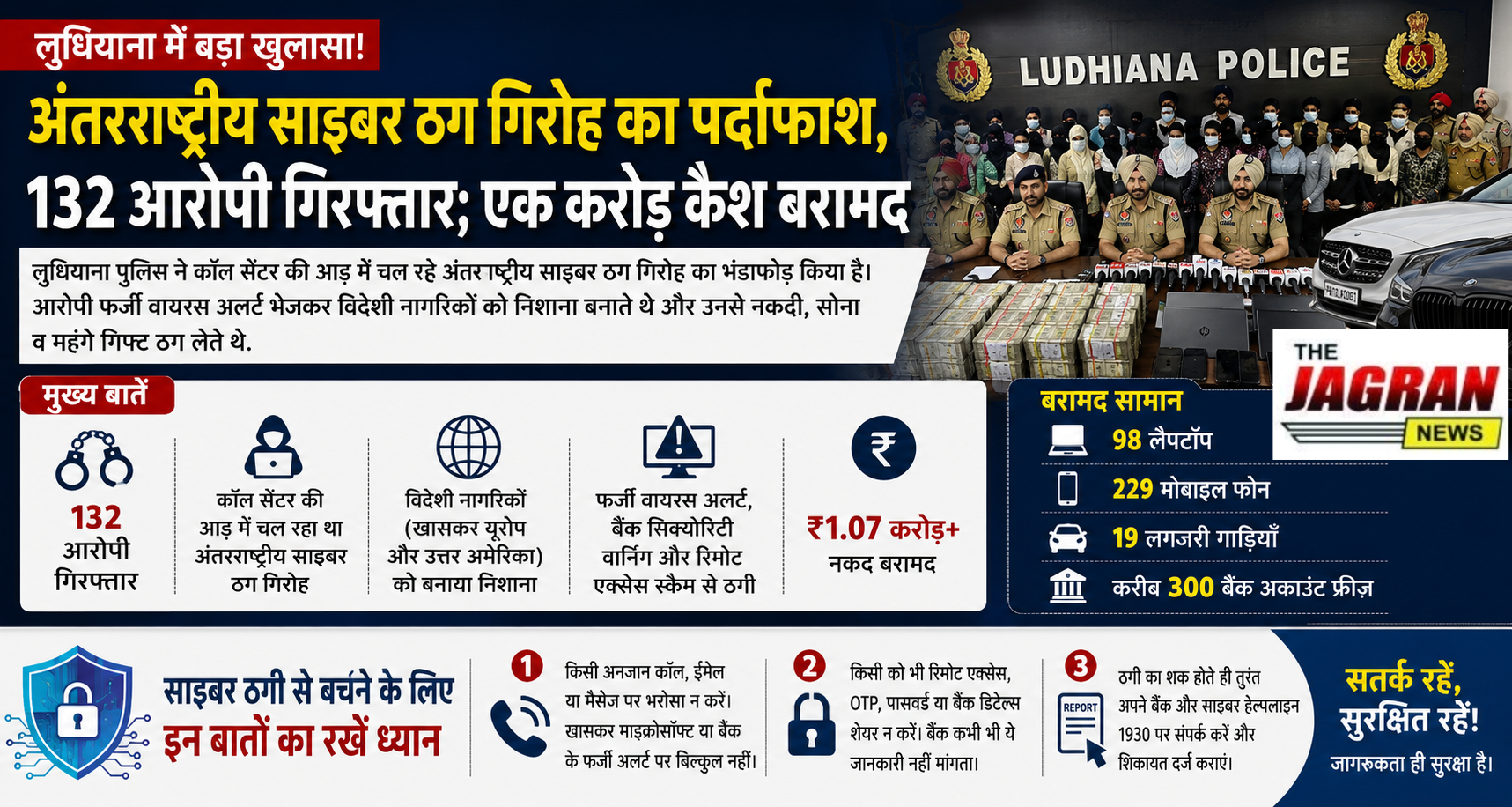 लुधियाना साइबर ठगी मामला - कैसे रहें सावधान