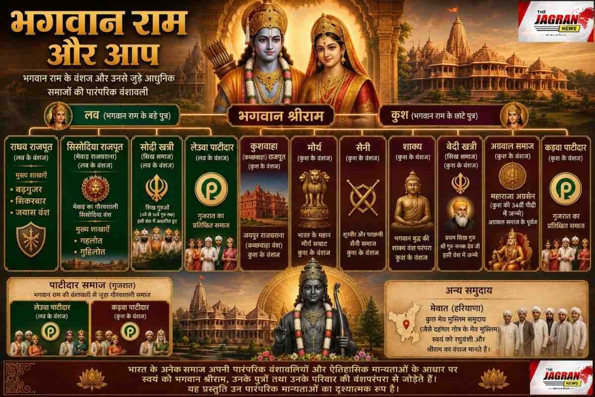 भगवान श्रीराम और आप