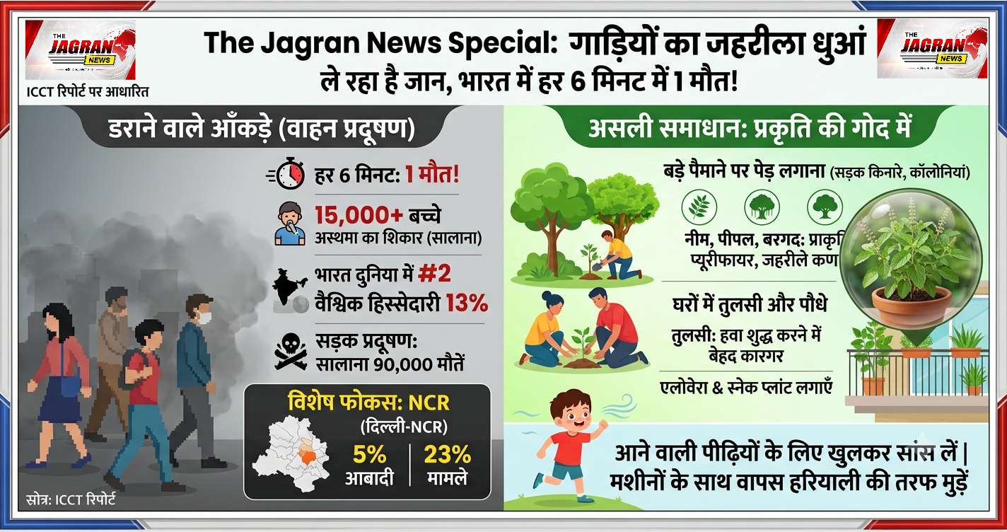 भारत में प्रदुषण से हर 6 मिनट में 1 मौत