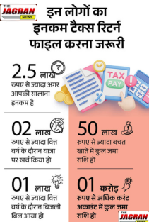 ITR दाखिल करने की अंतिम तिथि आज