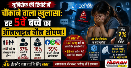हर 5वें बच्चे का ऑनलाइन यौन शोषण !!
