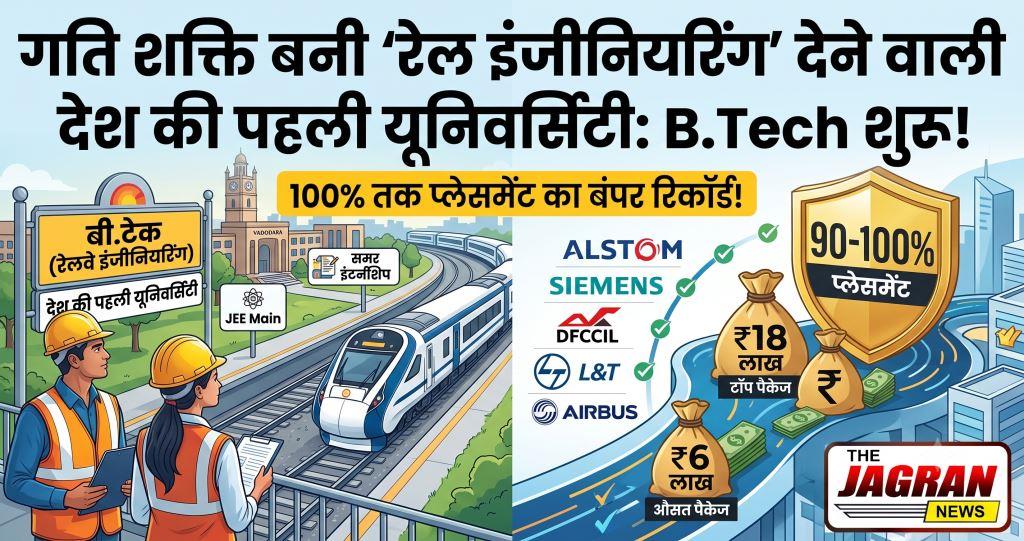 इंजीनियरिंग की दुनिया में नया इतिहास: गति शक्ति बनी देश की पहली यूनिवर्सिटी जो दे रही 'रेल इंजीनियरिंग' में B.Tech, 90-100% का बंपर प्लेसमेंट!