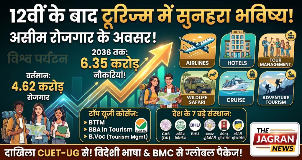 12वीं के बाद टूरिज्म में सुनहरा भविष्य: 2036 तक 6.35 करोड़ नौकरियों का अनुमान, देश के 7 बड़े संस्थान और टॉप कोर्सेज