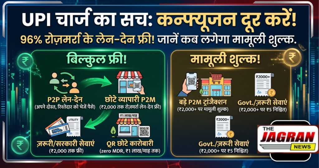 UPI इस्तेमाल करने वालों के लिए बड़ी खबर: जानें कब लगेगा चार्ज और कौन से लेन-देन रहेंगे बिल्कुल फ्री, दूर करें हर कन्फ्यूजन