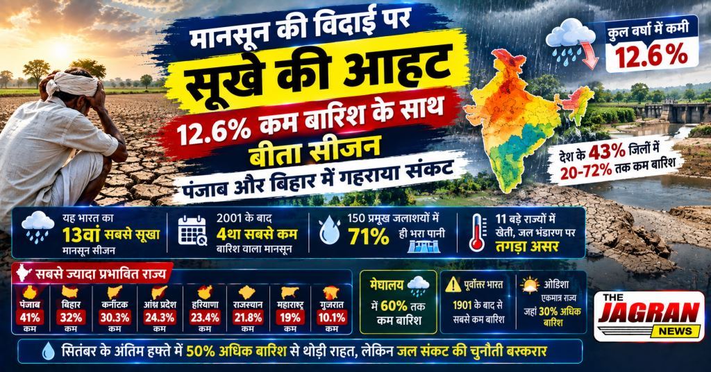 मानसून की विदाई पर सूखे की आहट: 12.6% कम बारिश के साथ बीता सीजन, पंजाब और बिहार में गहराया संकट