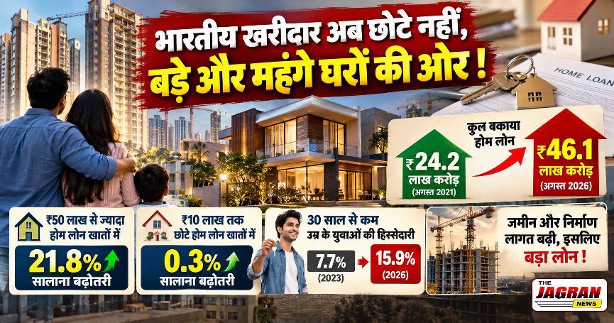 भारतीय खरीदार को अब चाहिए बड़े और महंगे मकान !!